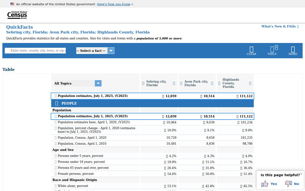 Sebring criminal records Census QuickFacts city and Highlands County comparison